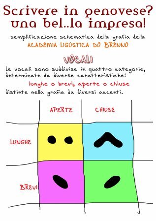 Le vocali e gli accenti