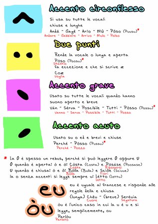 La funzione degli accenti