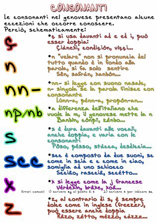 Uso delle consonanti